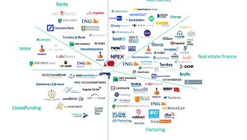 Overzicht non-bancaire financieringsmarkt